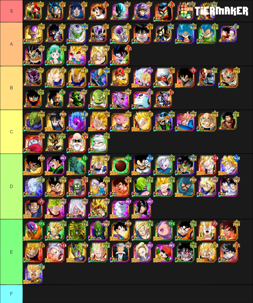 F2P Dokkan Units Tier List (Community Rankings) - TierMaker