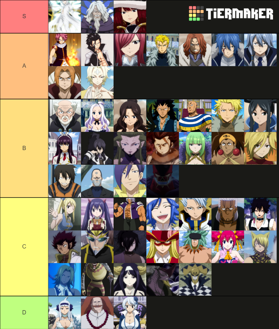 Fairy tail power levels Tier List (Community Rankings) - TierMaker