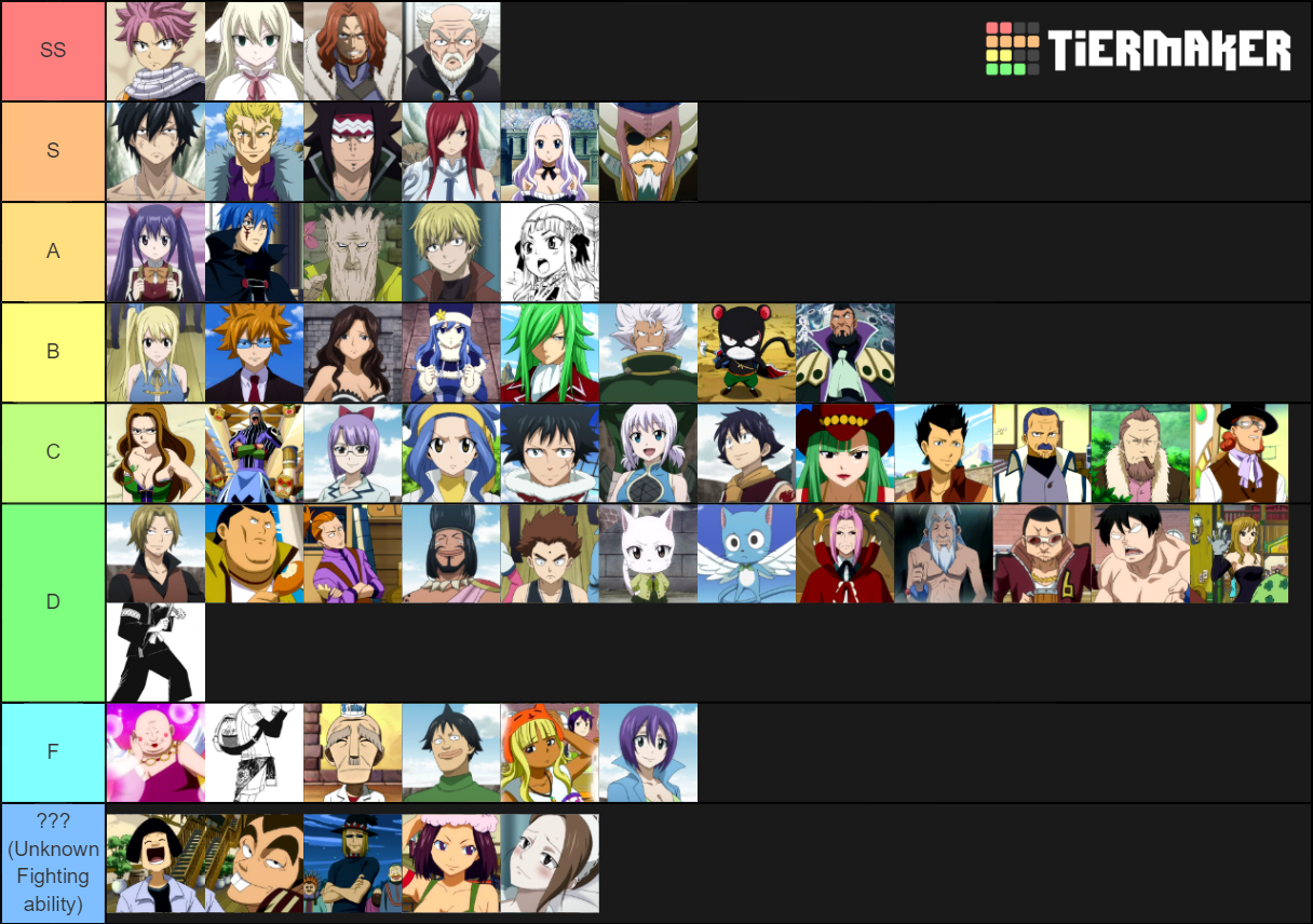 Fairy Tail Members Ranked Tier List Rankings) TierMaker