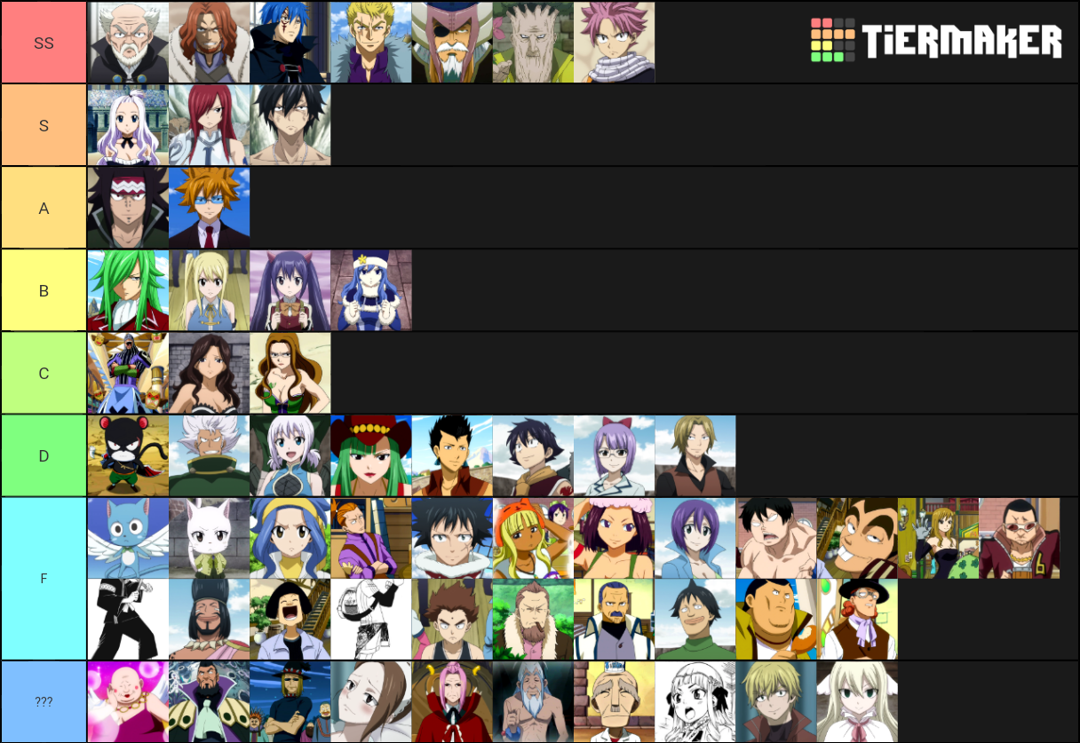 Fairy Tail Members Ranked(Strength based) Tier List (Community Rankings ...