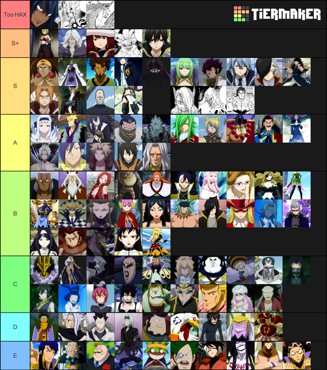 Fairy Tail Villain Power Scale Tier List (Community Rankings) - TierMaker