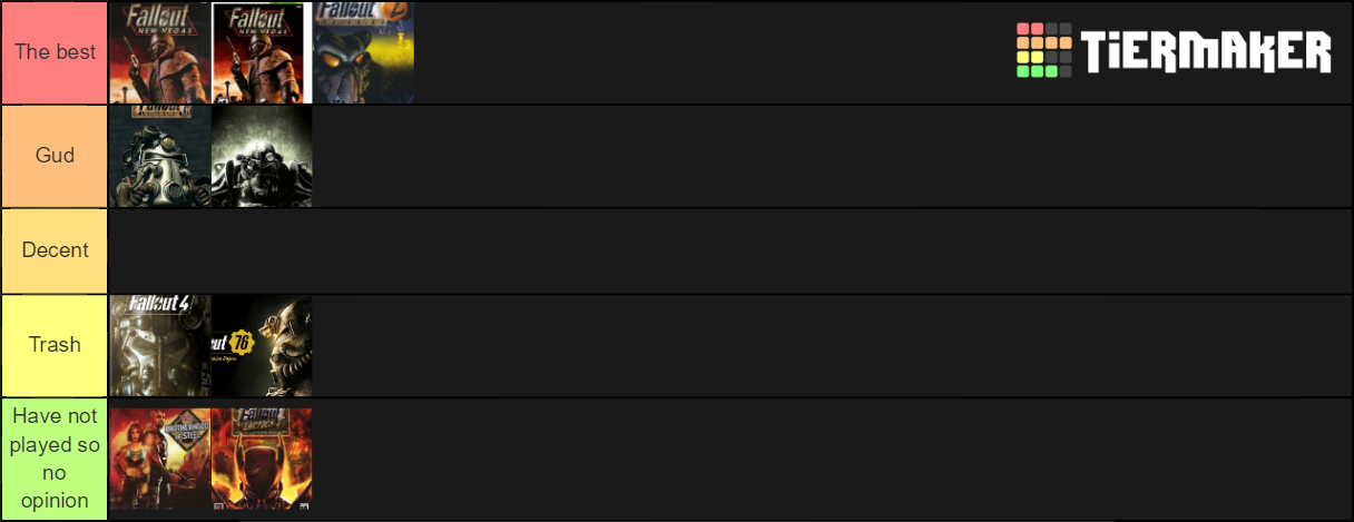 Fallout Games Tier List (Community Rankings) - TierMaker