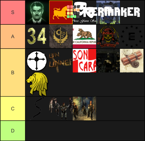 Fallout New Vegas Factions Tier List Community Rankings Tiermaker 3492