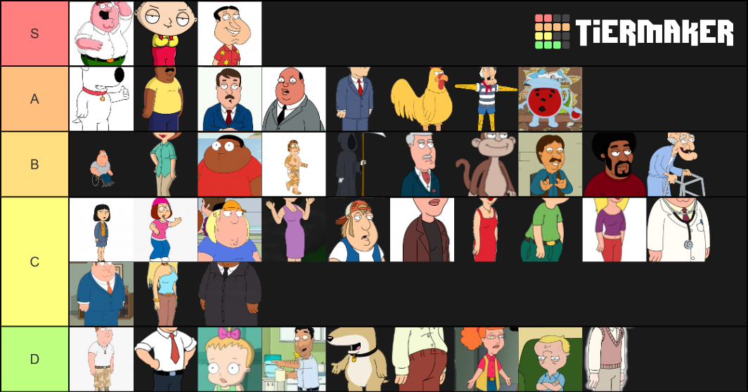 Family Guy Characters Tier List Community Rankings TierMaker family-guy-characters-tier-list-community-rankings-tiermaker
