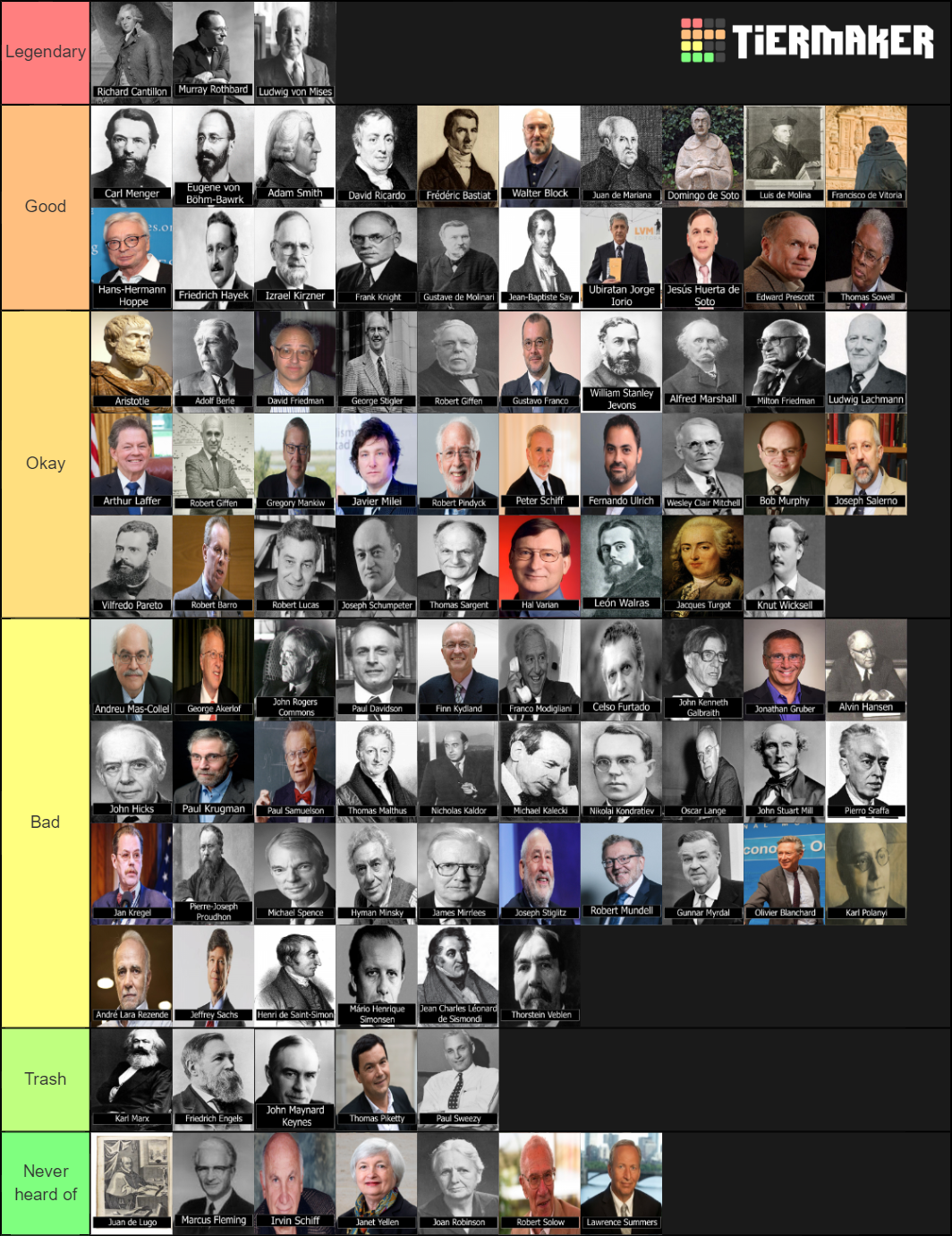 Famous Economists Tier List Community Rankings Tiermaker Famous Economists Tier List Community Rankings Tiermaker