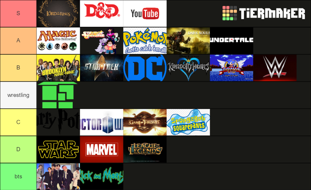 Fandoms Tier List Rankings) TierMaker
