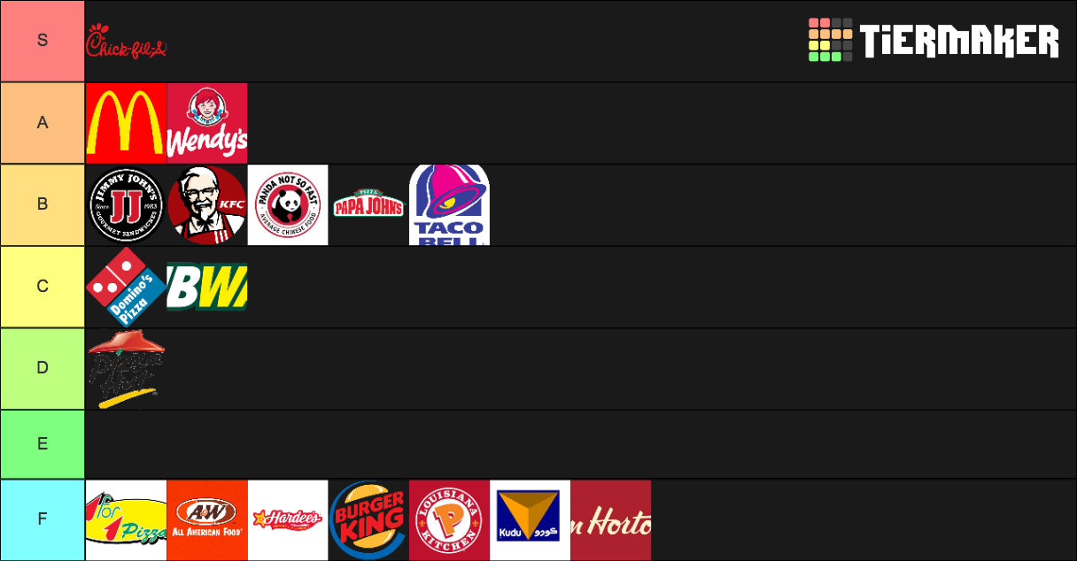 Fast Food Chains Tier List Community Rankings Tiermaker