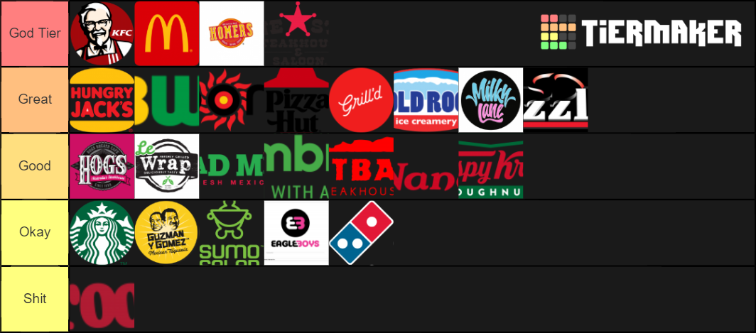 Australian Fast Food Tier List