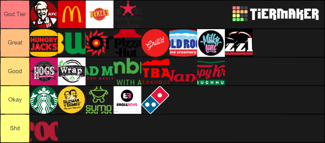 Fast Food Chains In Australia Tier List Community Rankings TierMaker