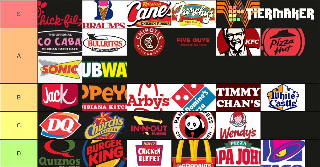 Fast Food Chains Tier List (Community Rankings) - TierMaker