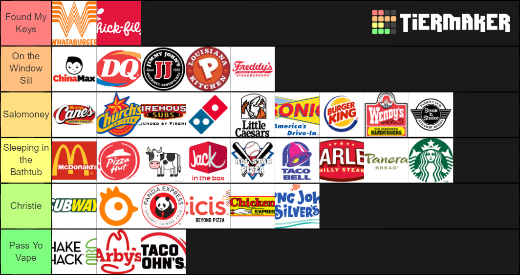 Fast Food Rankings Tier List Rankings) TierMaker