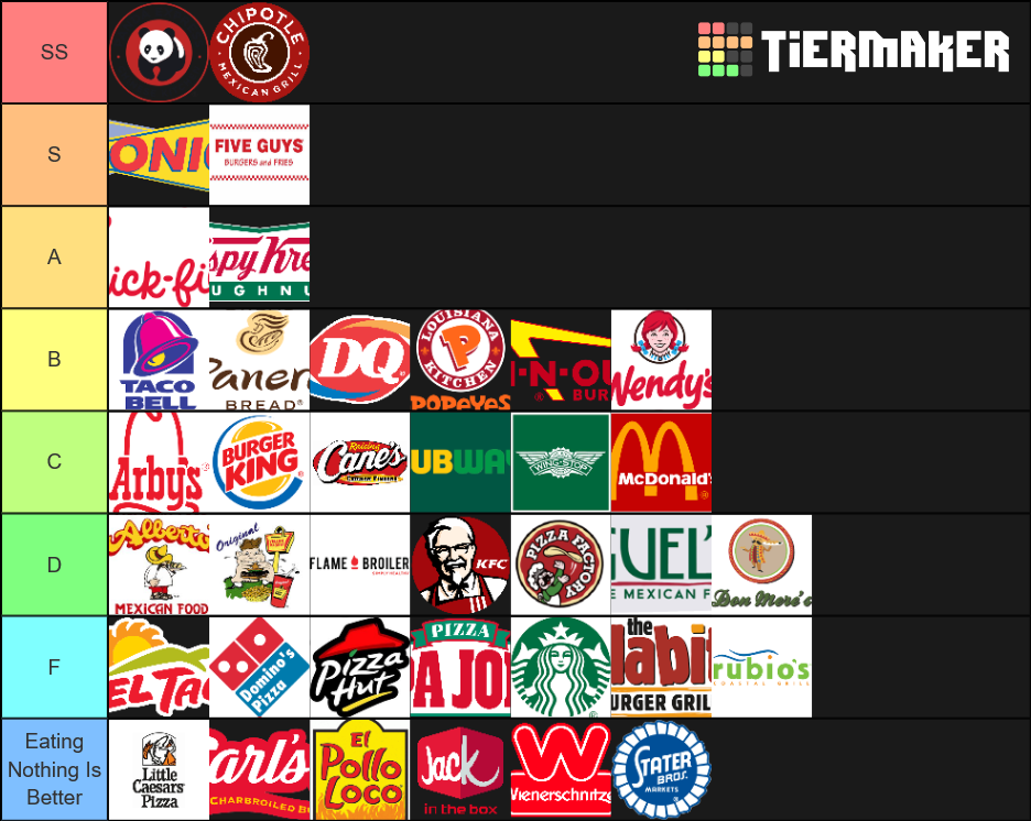 fast-food-tier-list-community-rankings-tiermaker