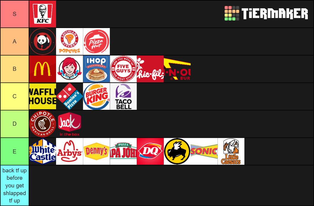 Fast Food Tier List Rankings) TierMaker