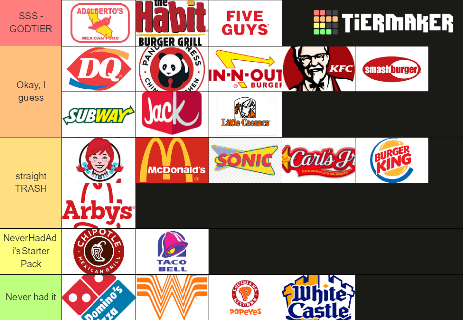 Fast food Tier List (Community Rankings) - TierMaker