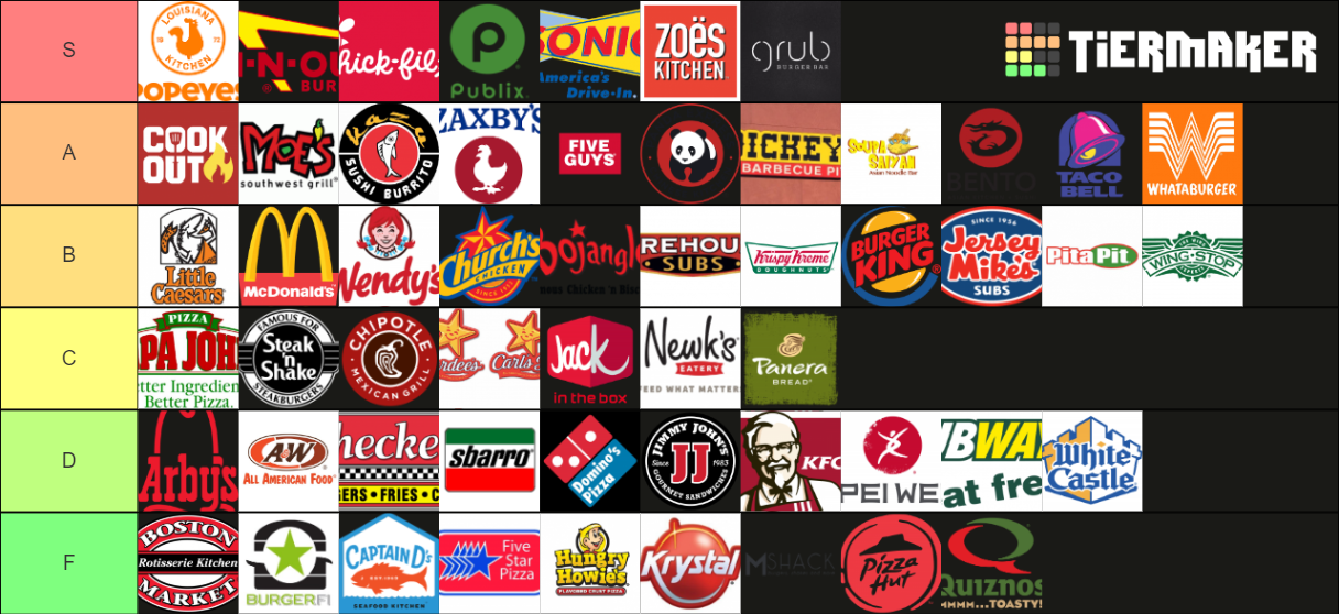 Fast Food Tier List (Community Rankings) - TierMaker