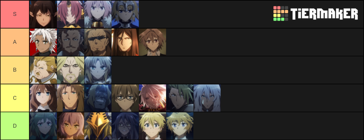 Fate/Apocrypha and Prisma Ilya Character Tier List (Community Rankings ...