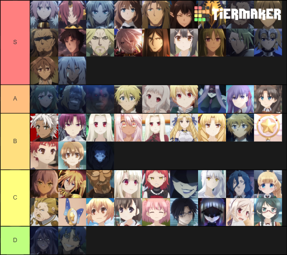 Fate/Apocrypha and Prisma Ilya Character Tier List (Community Rankings ...