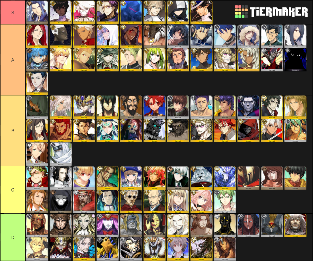 Fate/Grand Order Tier List (Community Rankings) - TierMaker