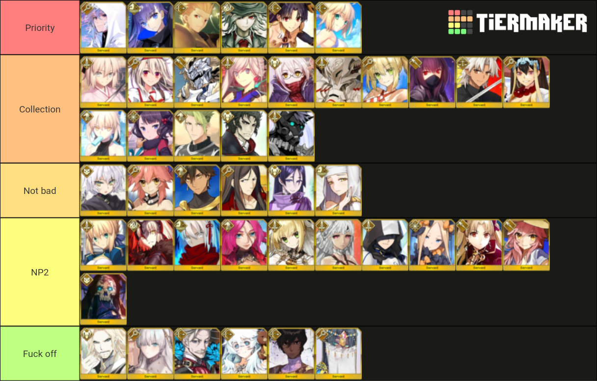 Fate/Grand Order FGO GSSR 3rd Anniversary Tier List (Community Rankings ...