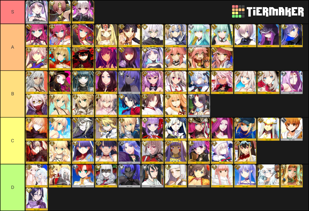 Fate Grand Order NA Waifus Tier List (Community Rankings) - TierMaker