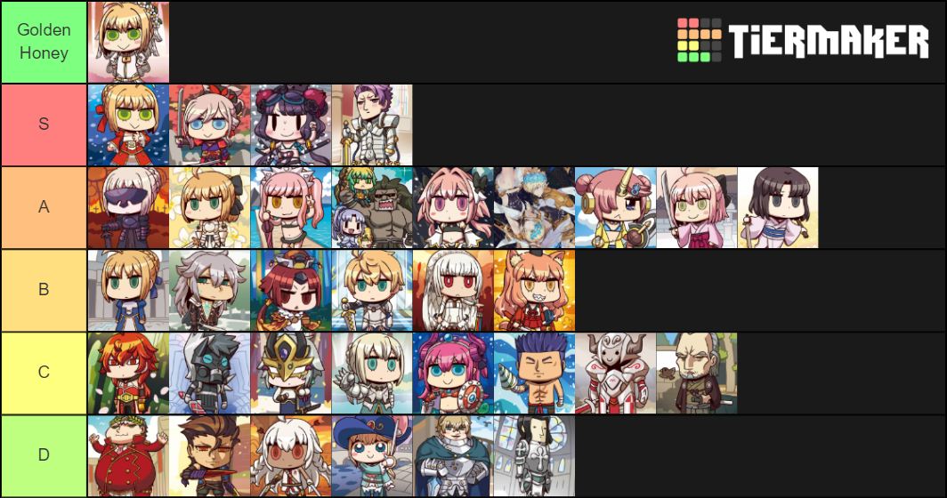 Fate/Grand Order Sabers Tier List (Community Rankings) - TierMaker