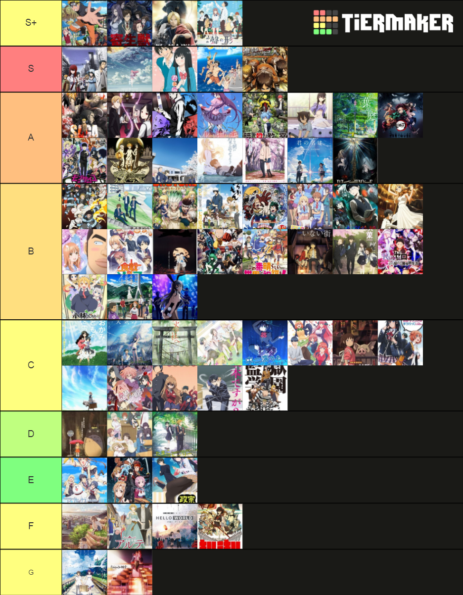 favorite anime Tier List (Community Rankings) - TierMaker