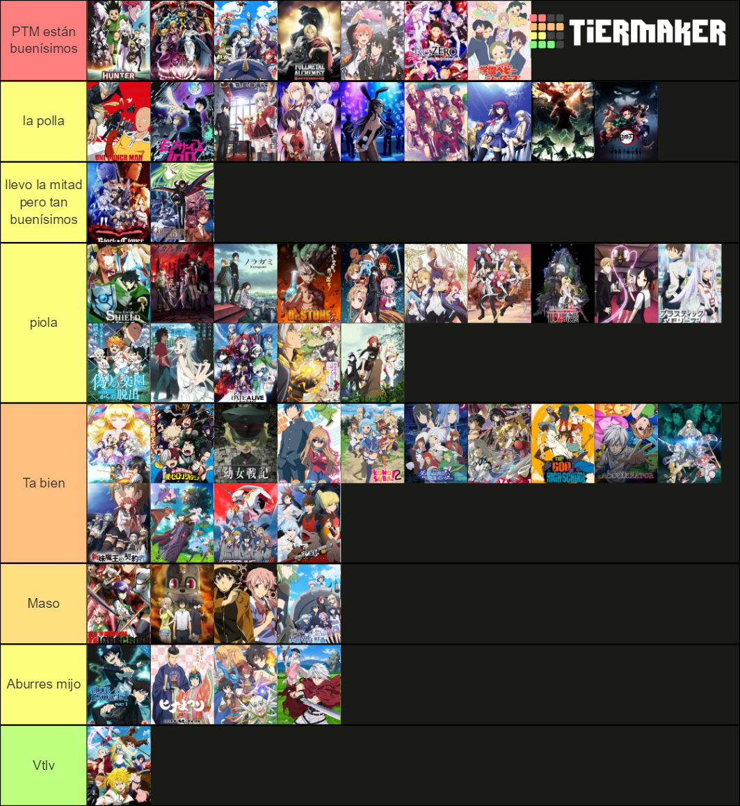 Favorite Animes Tier List (Community Rankings) - TierMaker