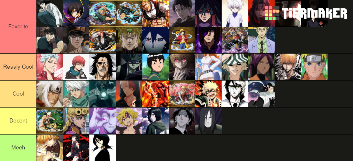 Favorite Characters Tier List (Community Rankings) - TierMaker