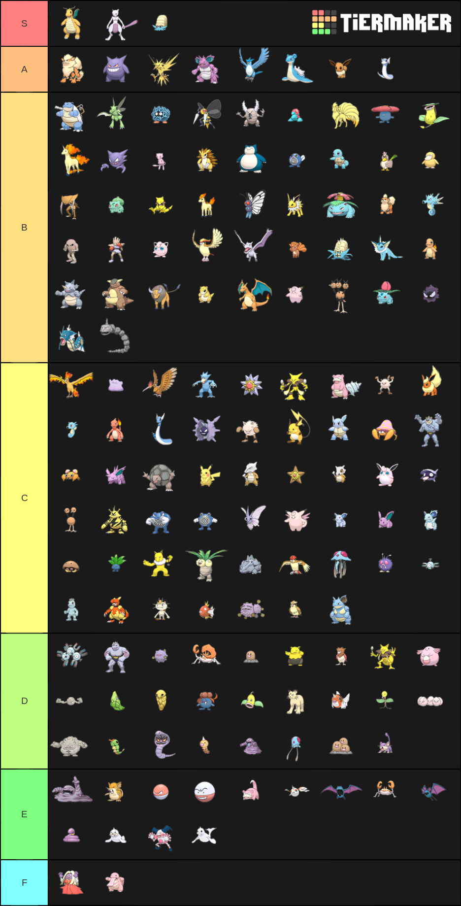 Favorite Gen 1 Pokemon Tier List (Community Rankings) - TierMaker