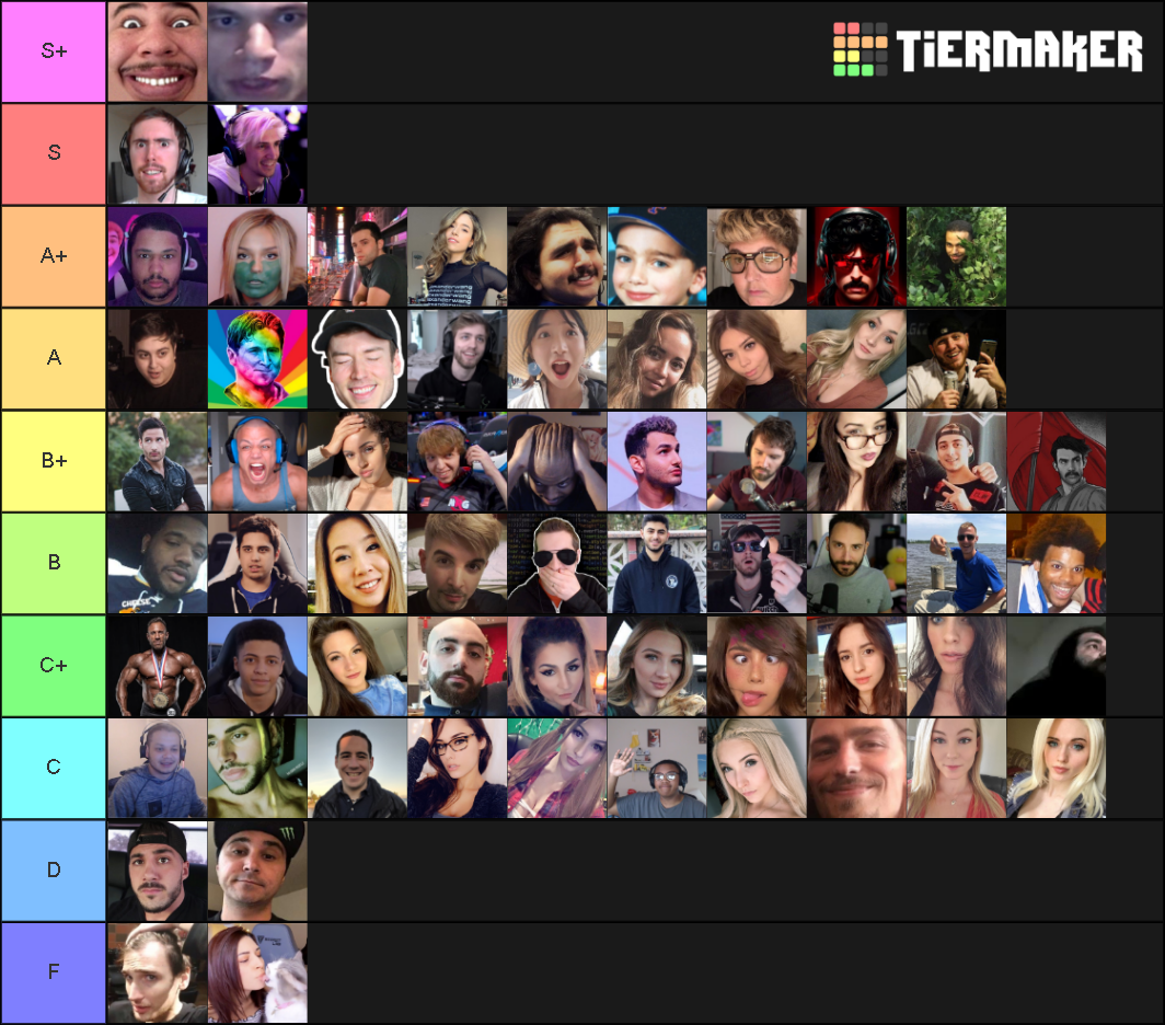 Favorite Twitch Streamers Tier List Rankings) TierMaker