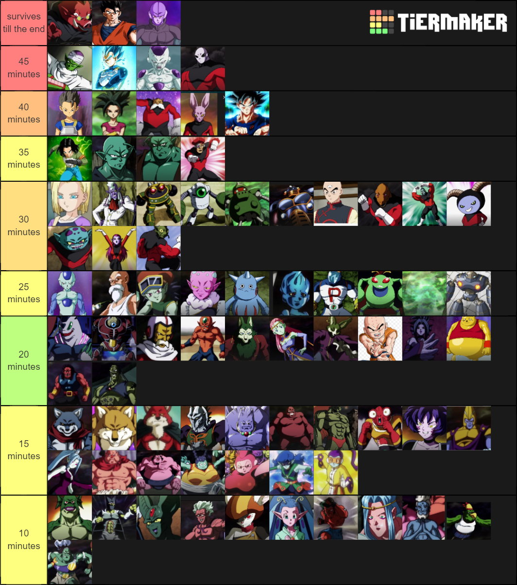 Dragon Ball Tournament of Power Tier List (Community Rankings) - TierMaker