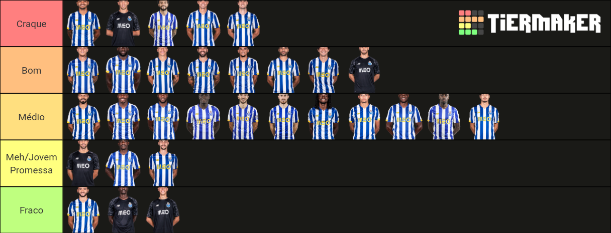 Fc Porto 202021 Tier List Community Rank Tiermaker 