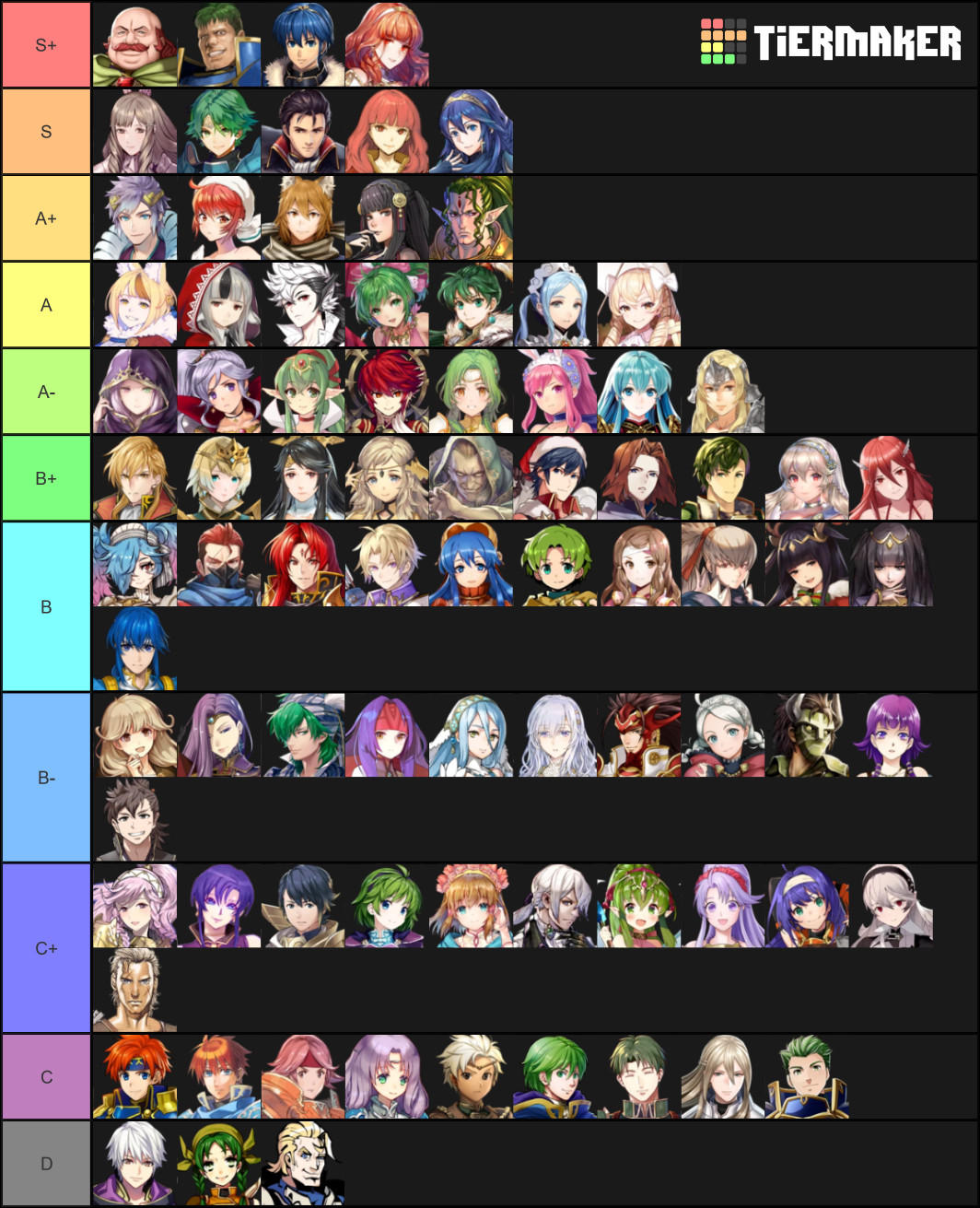 FEH Artists Tier List (Community Rankings) - TierMaker