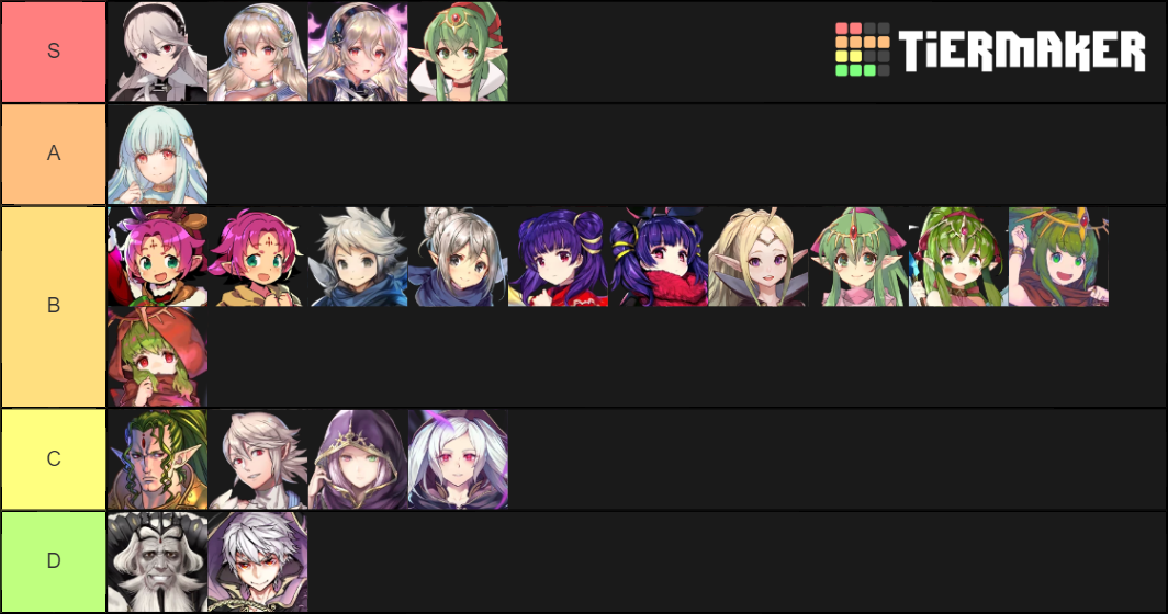 FEH Dragons Tier List Rankings) TierMaker