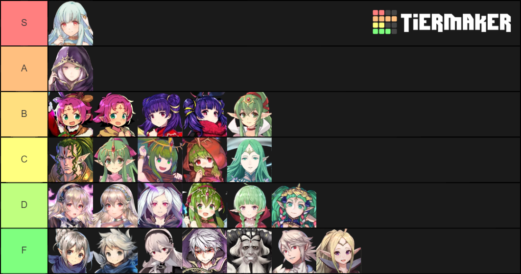 FEH Dragons Tier List Rankings) TierMaker