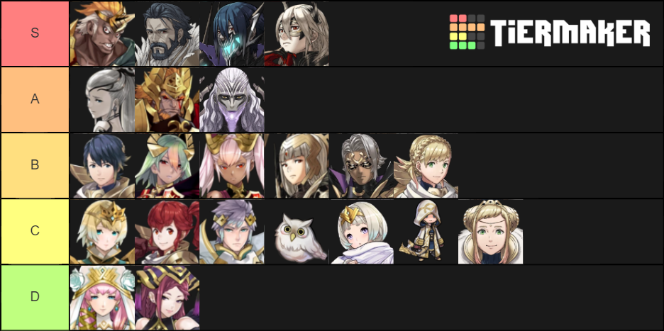 FEH OCs Tier List (Community Rankings) - TierMaker