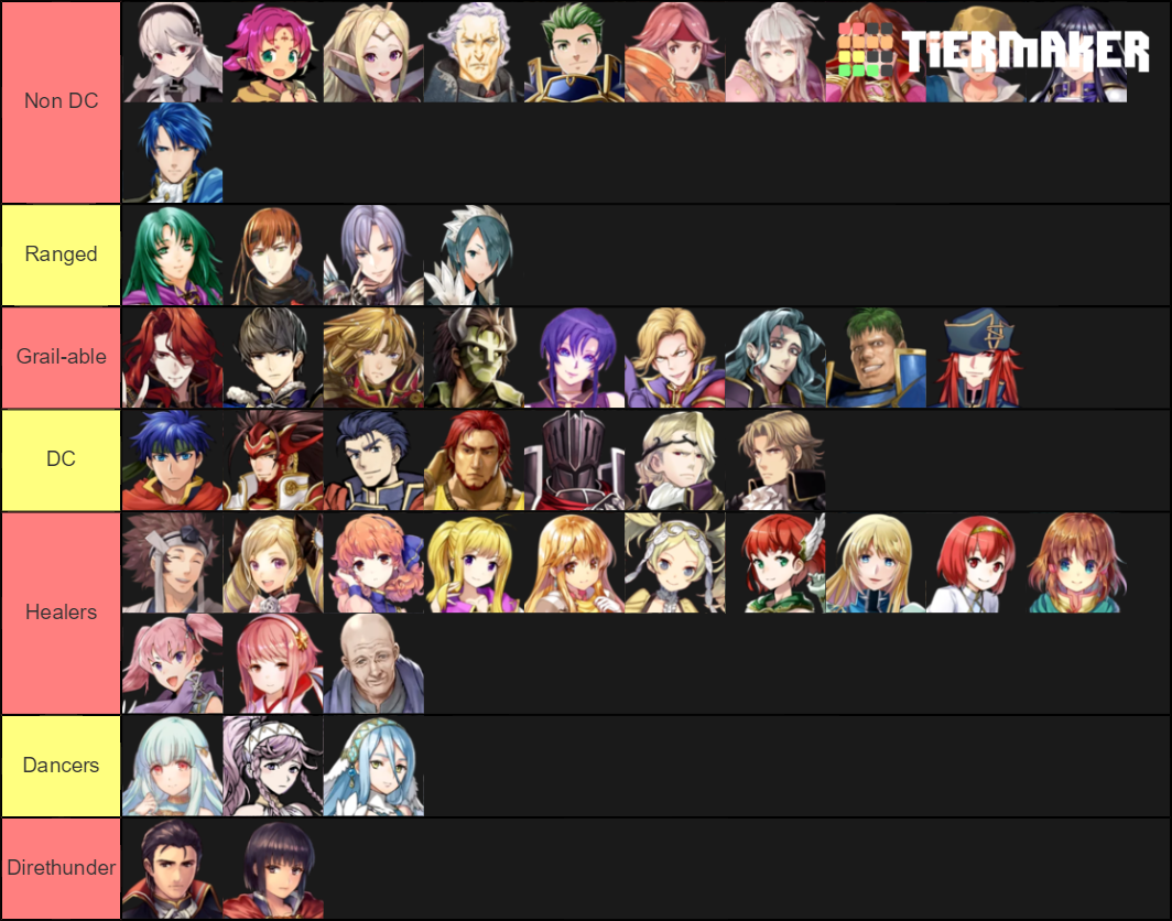 FEH 1.4 Tier List (Community Rankings) - TierMaker