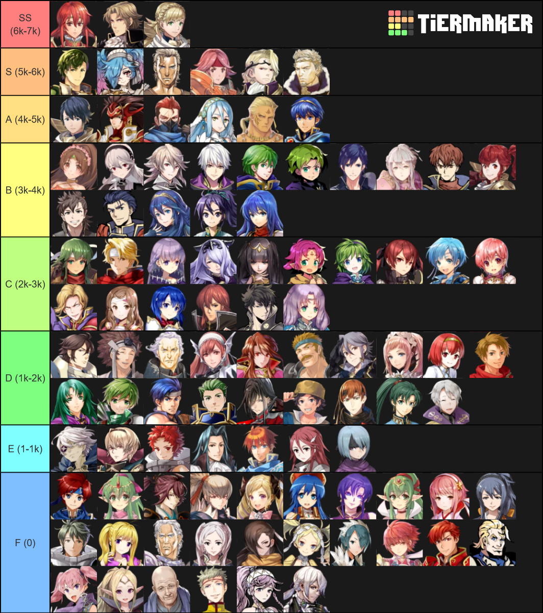 FEH 1.4 Tier List (Community Rankings) - TierMaker