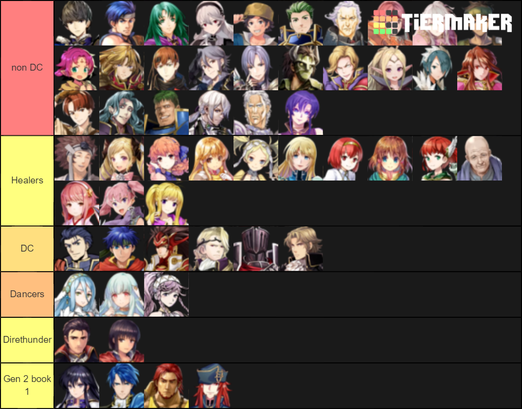 FEH Tier List (Community Rankings) - TierMaker