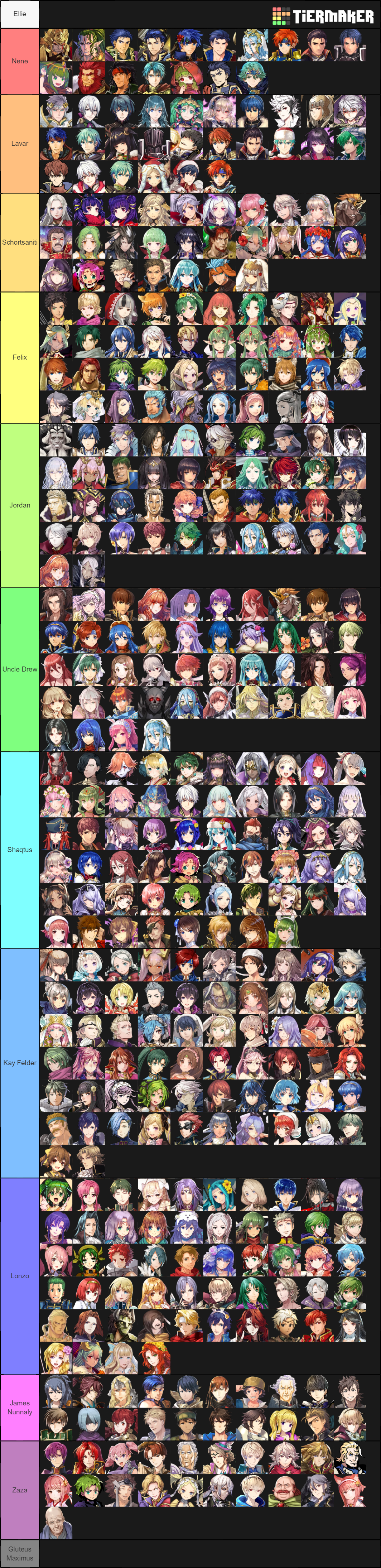 FEH Updated Tier List (Community Rankings) - TierMaker