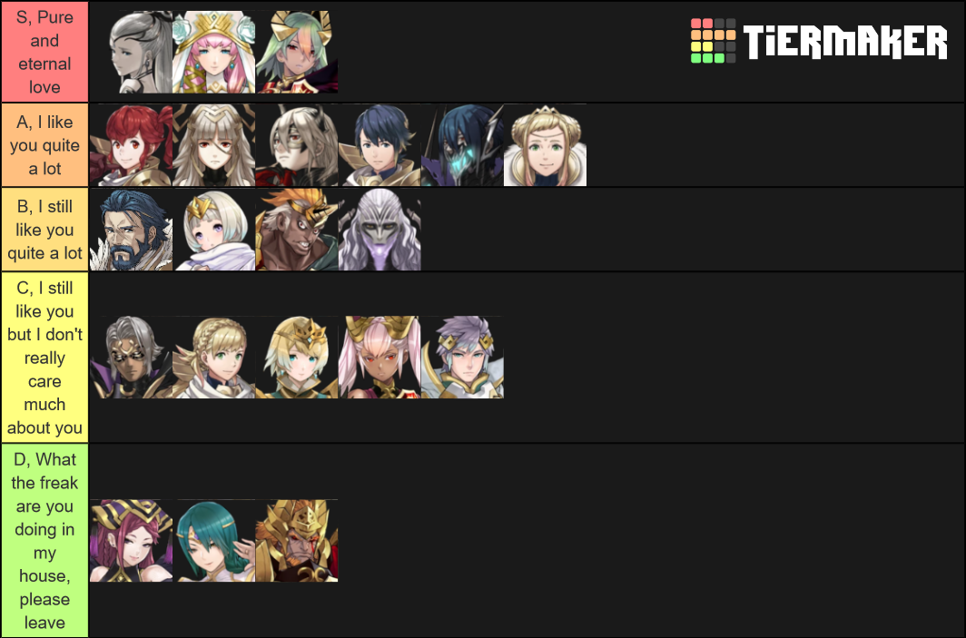 FEH's OCs Ranked Tier List (Community Rankings) - TierMaker