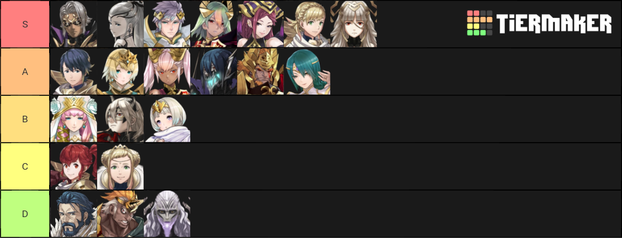 FEH's OCs Ranked Tier List (Community Rankings) - TierMaker