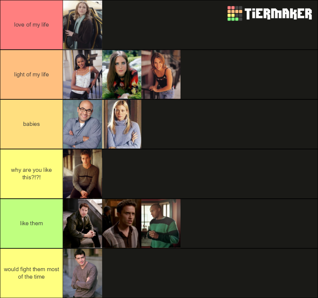 felicity characters Tier List (Community Rankings) - TierMaker