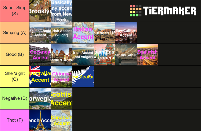 Female Accents Mark II Tier List Rankings) TierMaker