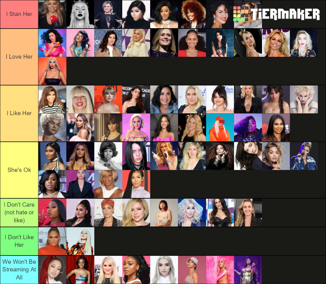 Female Singers Tier List Community Rankings Tiermaker Images And Photos Finder