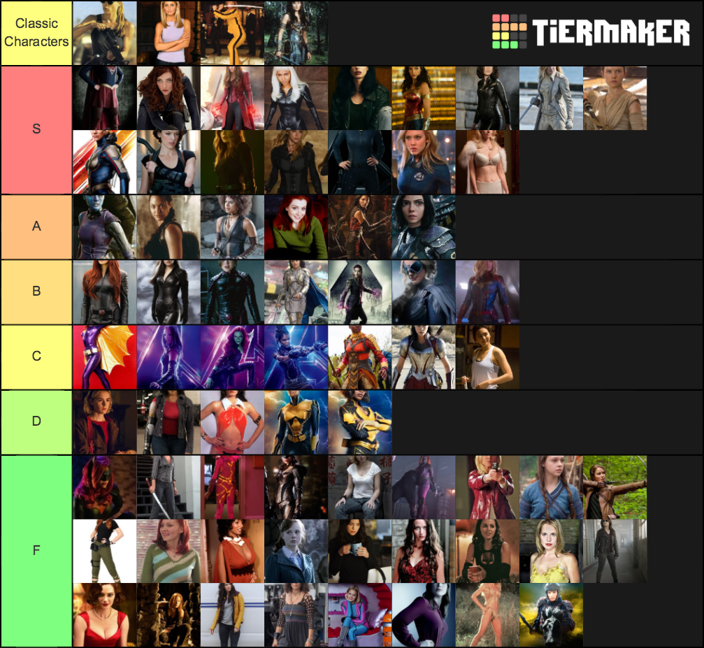 Female Character Tier Tier List (Community Rankings) - TierMaker