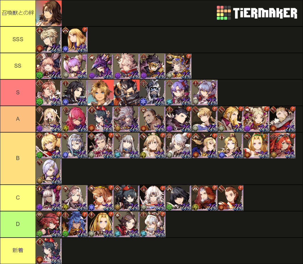 FFBE幻影戦争 Tier List (Community Rankings) - TierMaker