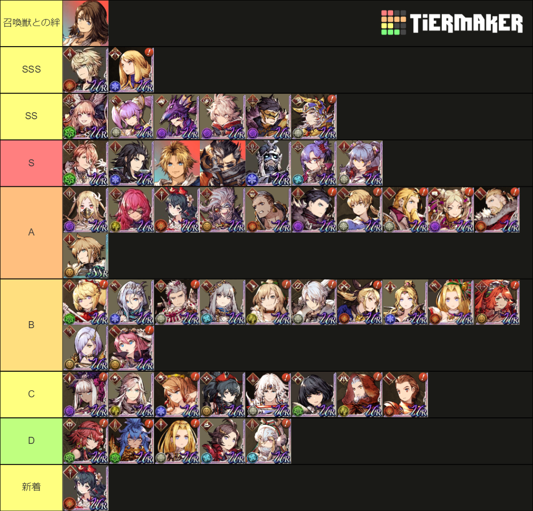 FFBE幻影戦争 Tier List (Community Rankings) - TierMaker