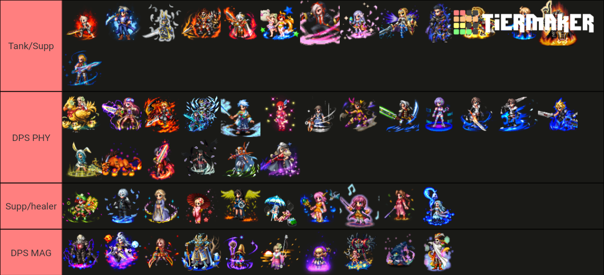 FFBE STMR rol Tier List Rankings) TierMaker