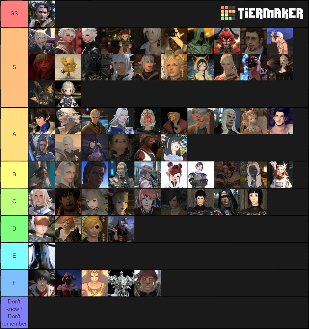 FFXIV Tier List Rankings) TierMaker